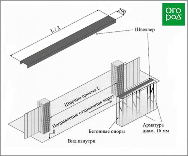 Бетонирование под откатные ворота схема